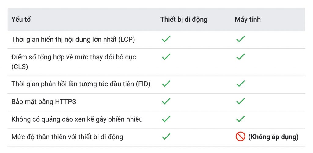 Checklist Thiết kế website chuẩn SEO 2023 Cho kỹ thuật Website